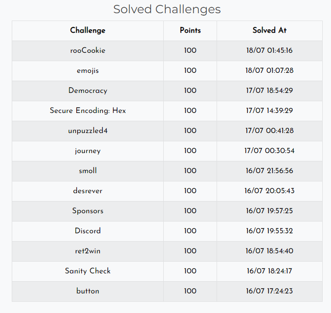 solved