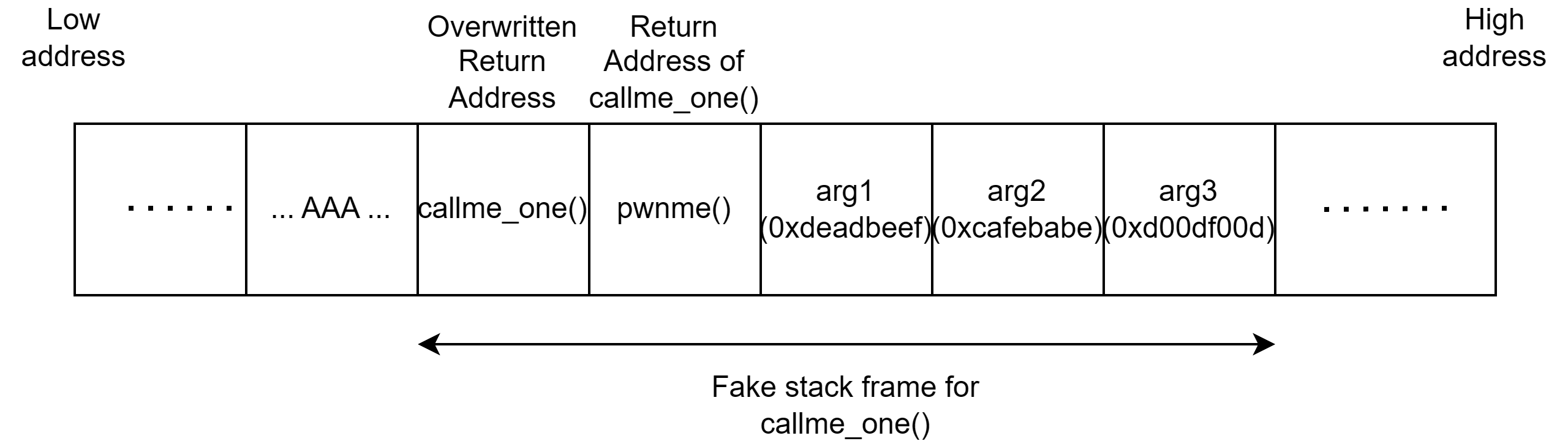 call_one