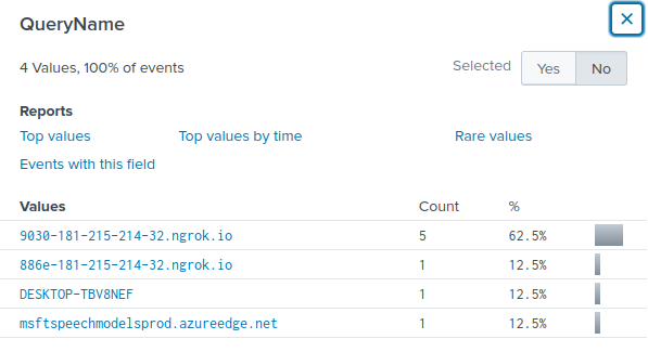 queries